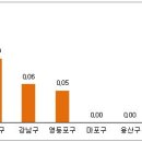 성북주공아파트 이미지