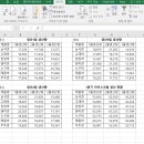 컴퓨터활용능력2급 이미지