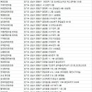 중원구 한의원