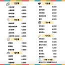 수유리우동집(선운점) 이미지