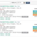 제천약초가공영농조합