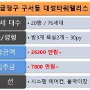 두실지하철역 1 이미지