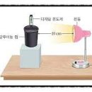 (복사평형 실험 관련) 물리, 지구과학 선생님들께 질문 드립니다. 이미지