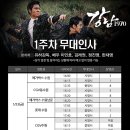 씨네마강남 1관 이미지