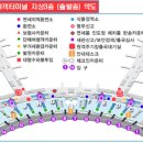 백두산 졸업여행 일정 이미지