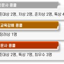 숙명아르떼음악학원 네이버블로그