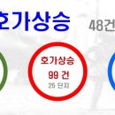 노블스타밸리1 이미지