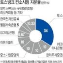 주식회사 이랜드월드 이미지