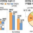 국민용달 이미지