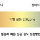 누가메디칼