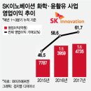 경신윤활유