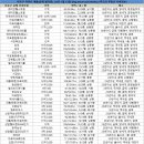 공덕프로포즈Ⅱ 이미지