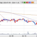 한국기술투자 하락에너지 강하네요 이미지