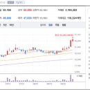[스몰캡 한송협] [NDR 후기] 뷰노: 의료 AI 중 가장 편안한 선택