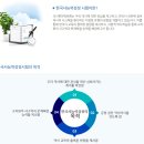 핵심 한국사 이미지