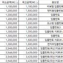 죽전에스S치과의원 이미지