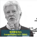 개혁확산이론; 사랑은 어떻게 퍼지는가?
