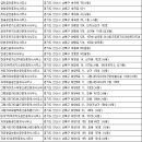 감골공인중개사사무소 이미지