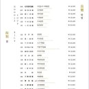 장순루 - 공주시 마방길 5-12 | 장순루
