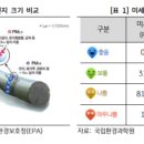 클린산업 이미지