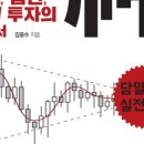 주식투자의신 [마감시황/관심종목]6월30일(수)코스피지수 3,300~3,400 위아래 20포인트.. 본격적인 실적...