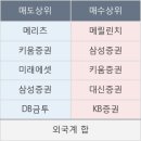 금호타이어대호