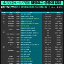 [스포티비] 4/30(화) ~ 5/7(화) 해외축구 생중계 일정 이미지