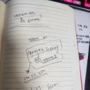 [2025 TEU ART 3기 OT] Dream &amp; Create, The Exponential Future – 황성현 교수님 강연 소감