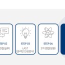 엘에스오토모티브테크놀로지스(주) 네이버블로그