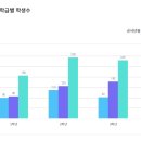 씨유 구미상모청마루점 | 상모영어학원 아이린영어학원-상모중분석