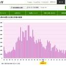 최근 들어 잦아진 대형 산불의 진짜 원인 이미지