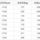 대도유료낚시터 이미지