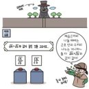 YJ영어수학학원