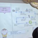 공립 화순나라어린이집 | 만 1세반) 국공립 시립 어린이집 옮기기/ 오티 후기 (장점, 준비물, 적응 기간, 비용 등)만 0세반 민간...