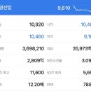 태경주유소 이미지