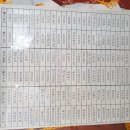 김춘배농장 이미지