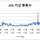 진영팜텍 네이버블로그