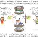 다가구주택 쪼개기 : 다가구 =＞ 다세대 용도변경 (추가 수익은 옵션!!) 이미지