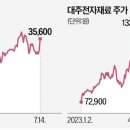 대주전자