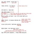 도봉 - 박두진, 해석 / 해설 / 분석 / 정리 이미지