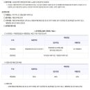 NCS 이미지