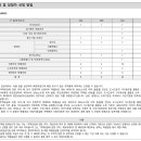 동화 종합건축사사무소 이미지