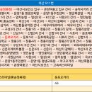 시외버스터미널 온양농협 앞 이미지