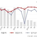 코오롱머티리얼(주)