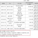 주식회사 디아이 이미지