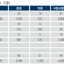 서울시내 소규모 관리지역 노후도 요건 50%로-서울시 소규모주택정비 조례 본회의 통과 이미지