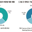 미국 금융사의 핀테크 기업과의 제휴 현황 및 관련 지침 마련 이미지