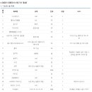 천안화훼