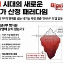 김지현수학학원 | [6월9일 IT뉴스] AI사업 대가산정 SNAP 도입 검토, 개인정보 기술R&D 로드맵