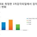 둔전한의원 이미지